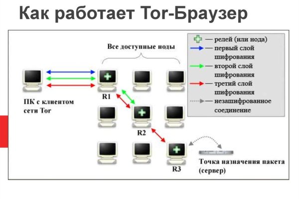 Кракен что это за маркетплейс