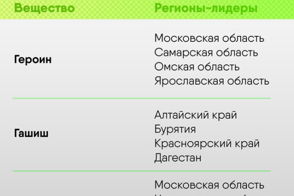 Кракен зайти зеркало