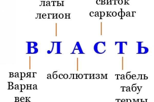 Аутентификатор кракен